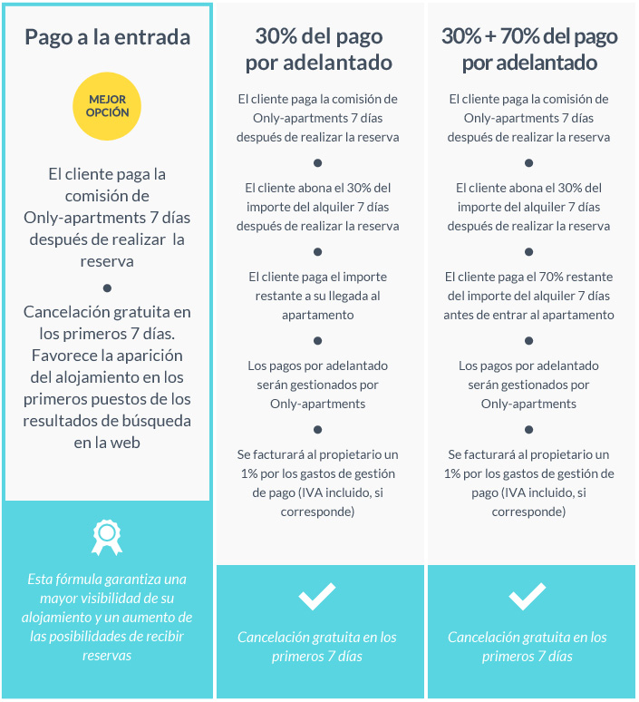 Les conditions de paiement